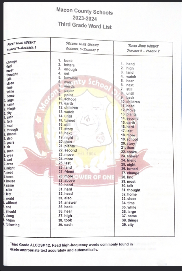 High Frequency Words